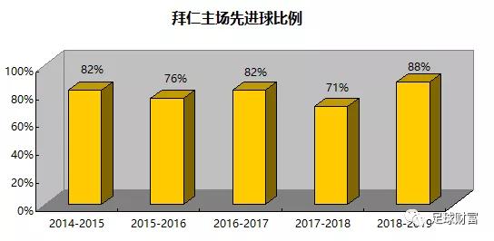 足球财富【干货】球队高概率特性介绍——德甲(图4)